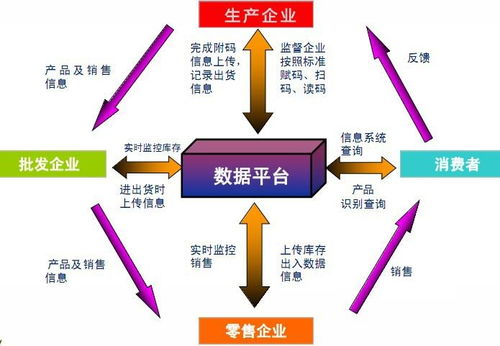 電子防偽系統(tǒng)技術(shù)開發(fā)現(xiàn)狀與前景分析